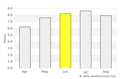 Tlmače average rain in June