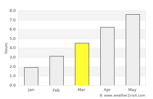 Tlmače average rain in March