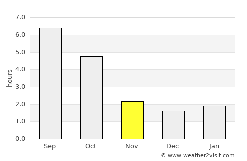 Tlmače average rain in November