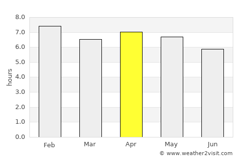 Toamasina average rain in April