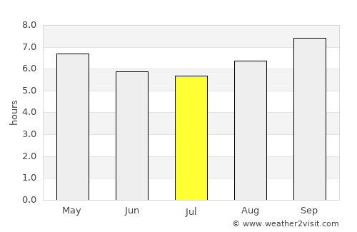 Toamasina average rain in July
