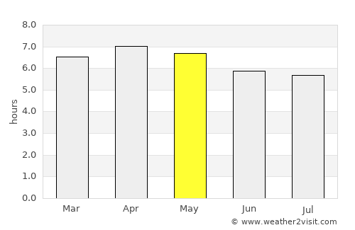 Toamasina average rain in May