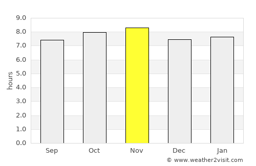 Toamasina average rain in November