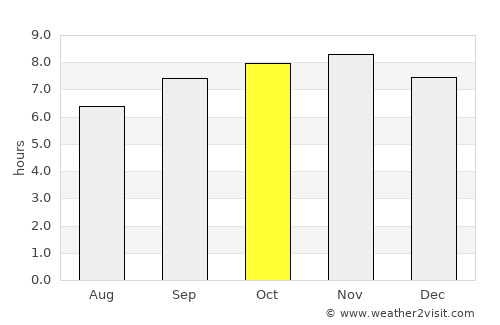 Toamasina average rain in October