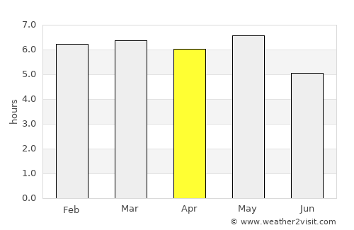 Toba average rain in April