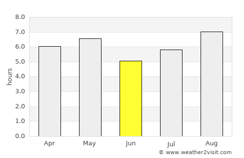 Toba average rain in June
