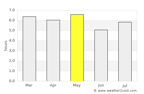 Toba average rain in May