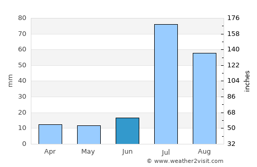Toba Tek Singh average rain in June