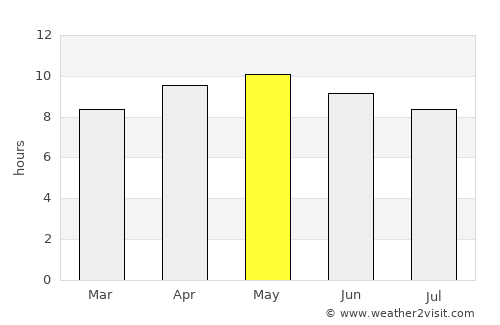 Toba Tek Singh average rain in May