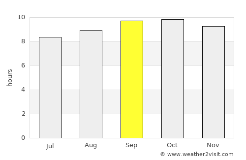 Toba Tek Singh average rain in September