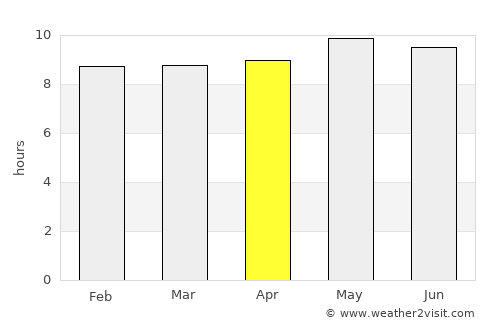 Tobane average rain in April