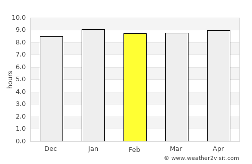Tobane average rain in February