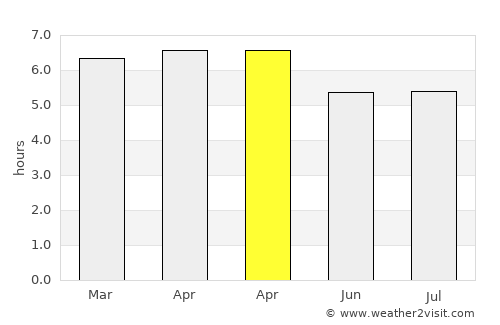 Tobelo average rain in April