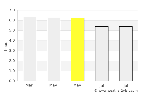 Tobelo average rain in May