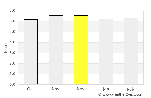 Tobelo average rain in November