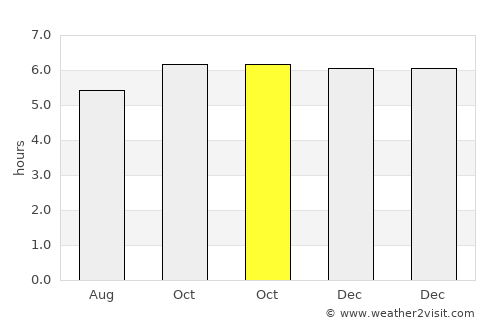 Tobelo average rain in October