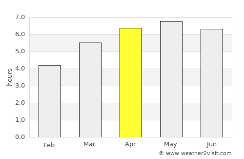 Tōbetsu average rain in April