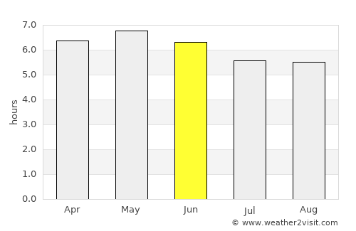 Tōbetsu average rain in June