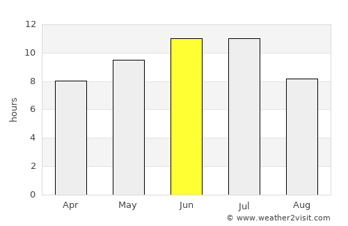 Tobol’sk average rain in June