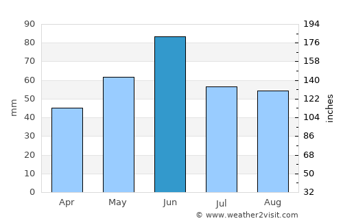 Toboliu average rain in June