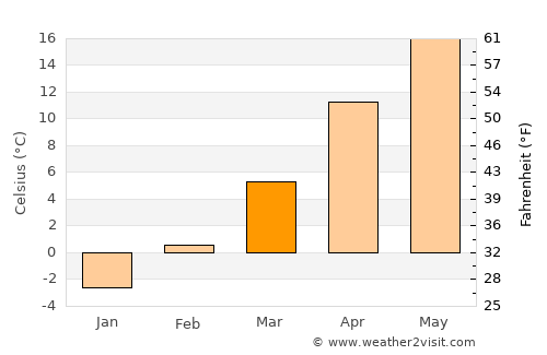 Toboliu average temperature in March