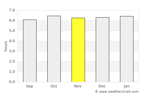 Toboso average rain in November