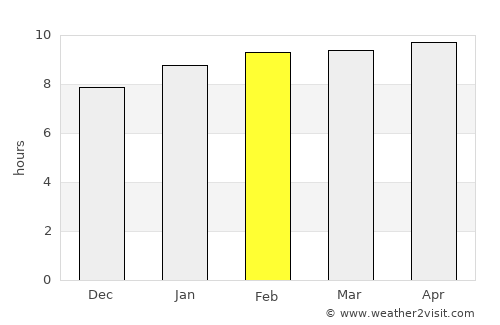 Tobuan average rain in February