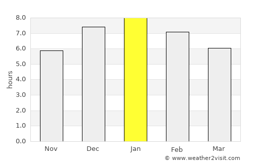 Toca average rain in January