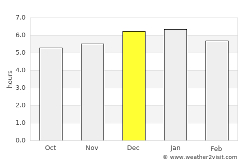 Tocaima average rain in December