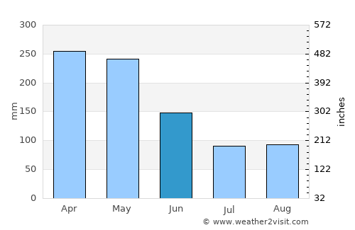 Tocaima average rain in June