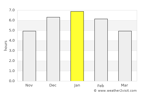 Tocancipá average rain in January