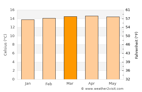Tocancipá average temperature in March