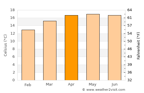 Tocatlán average temperature in April