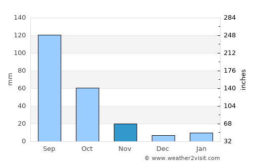 Tocatlán average rain in November