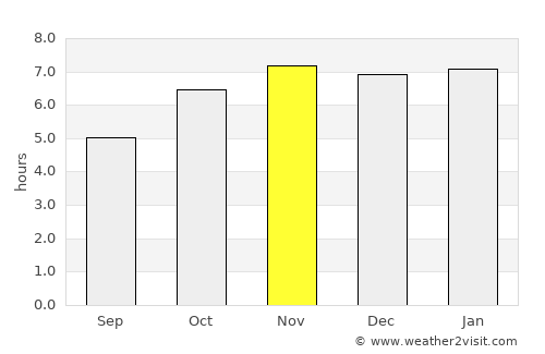 Tocatlán average rain in November