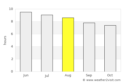 Toccoa average rain in August