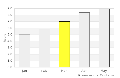 Toccoa average rain in March
