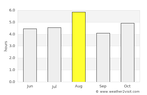 Tochigi average rain in August