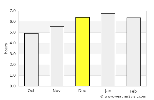 Tochigi average rain in December