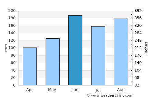 Tochigi average rain in June