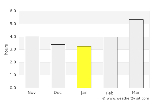 Tochio average rain in January