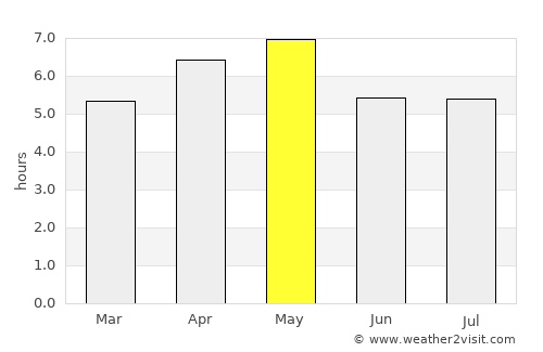 Tochio average rain in May