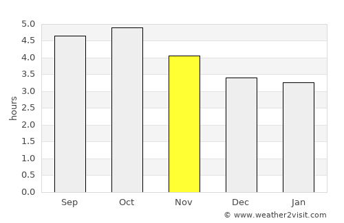 Tochio average rain in November