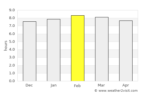 Tochtepec average rain in February
