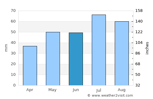 Tocópero average rain in June