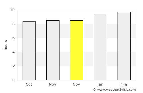 Tocópero average rain in November