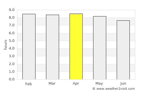 Tocopilla average rain in April