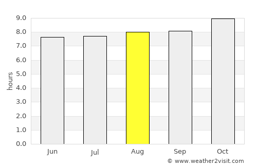 Tocopilla average rain in August