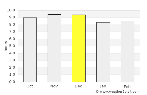 Tocopilla average rain in December