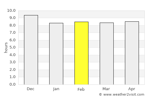 Tocopilla average rain in February
